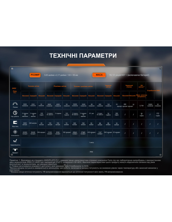 Ліхтар пошуковий ручний Fenix LR35R PRO