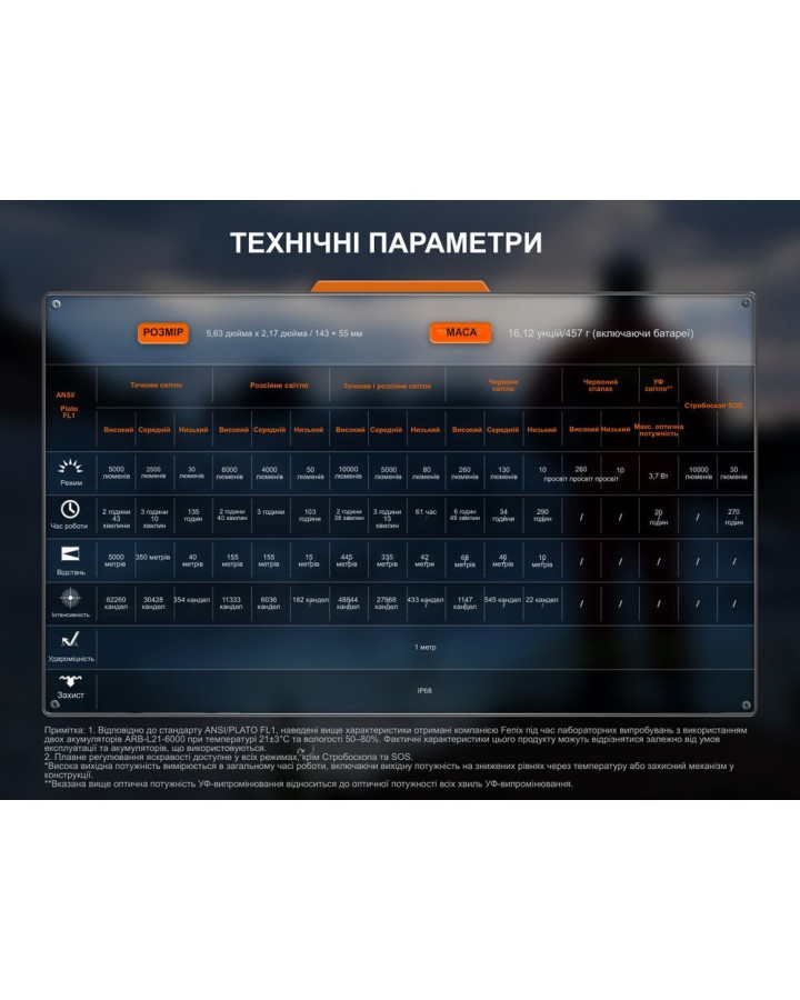 Ліхтар пошуковий ручний Fenix LR35R PRO