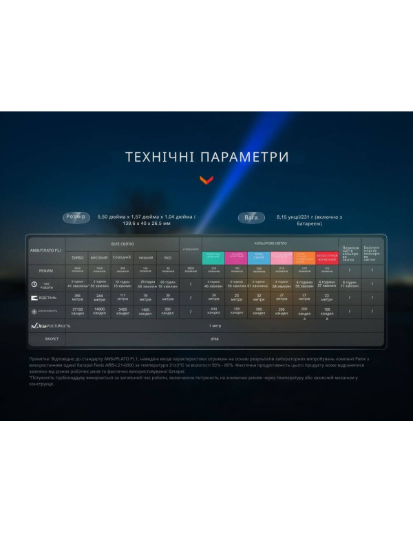 Ліхтар ручний Fenix LD36RB чорний