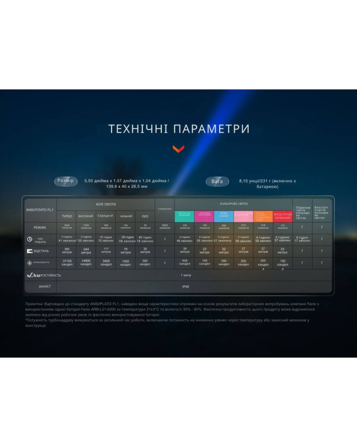 Ліхтар ручний Fenix LD36RB чорний