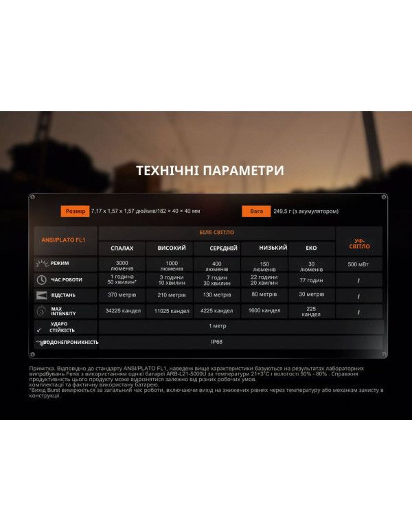 Ліхтар професійний Fenix WF25RM з магнітною зарядкою