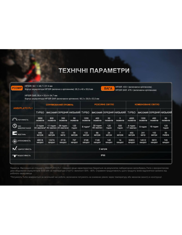 Ліхтар налобний Fenix HP35R SAR з вогнетривкою пов'язкою