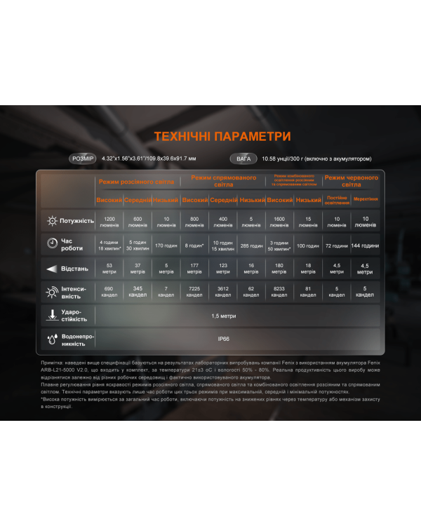 Ліхтар прожектор Fenix CL27R зелений