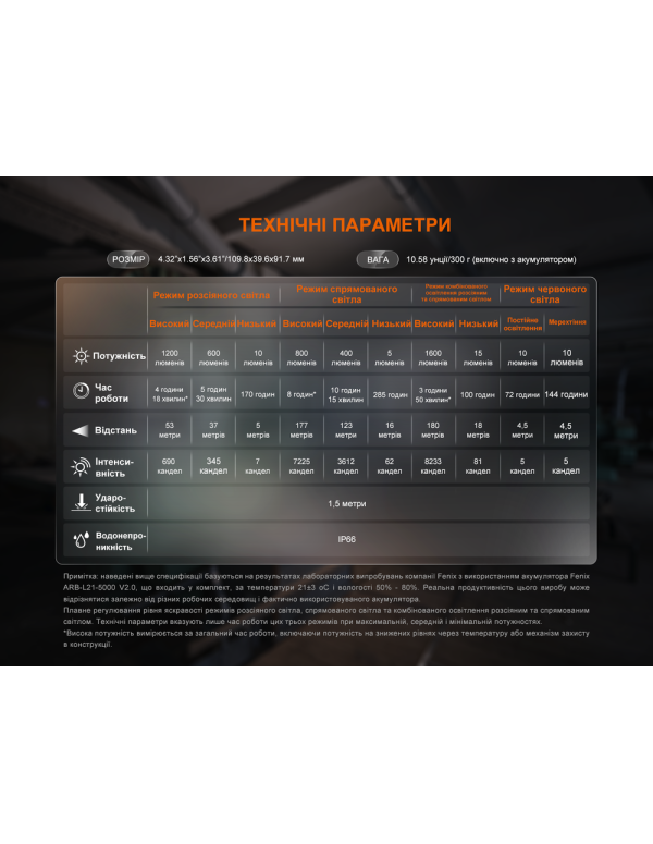 Ліхтар прожектор Fenix CL27R зелений