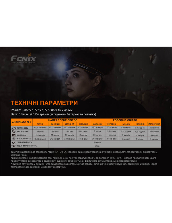 Ліхтар налобний Fenix HM60R