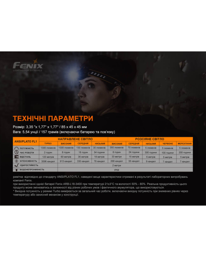 Ліхтар налобний Fenix HM60R