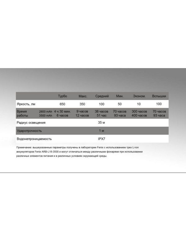 Ліхтар кемпінговий Fenix CL30R чорний