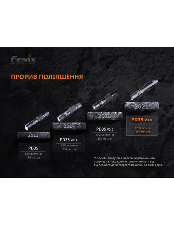 Ліхтар ручний Fenix PD35 V3.0