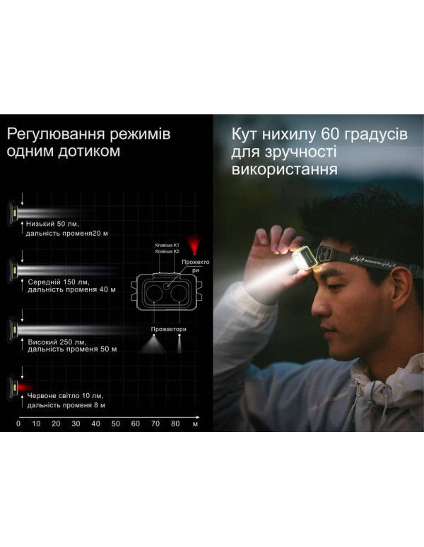 Ліхтар налобний Naturehike CNK2550ZM011, сірий