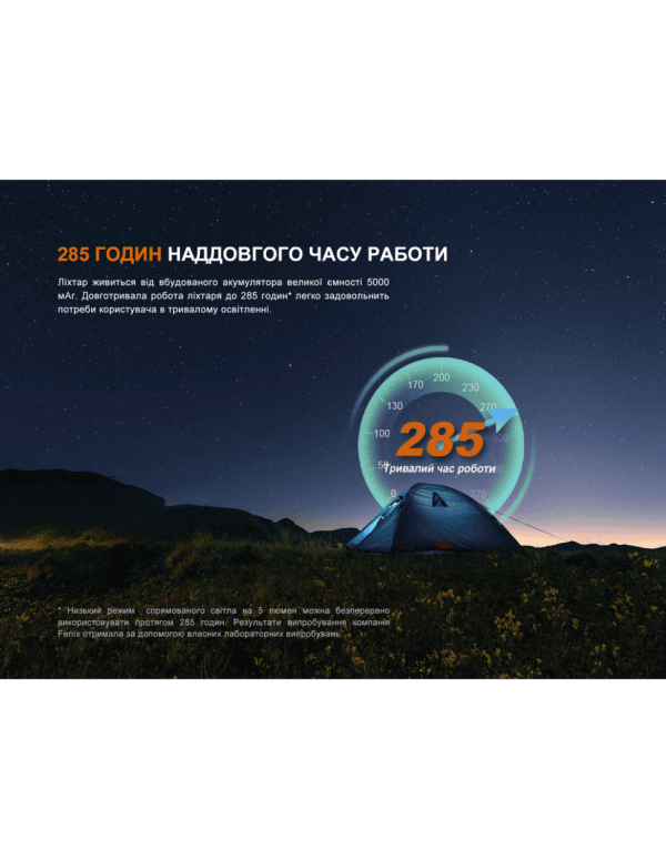 Ліхтар прожектор Fenix CL27R темно-блакитний