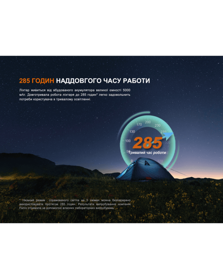 Ліхтар прожектор Fenix CL27R темно-блакитний