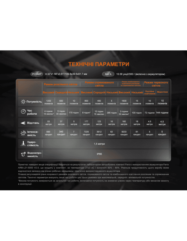 Ліхтар прожектор Fenix CL27R темно-блакитний