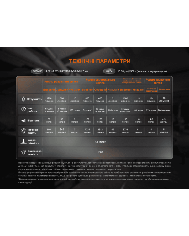 Ліхтар прожектор Fenix CL27R темно-блакитний