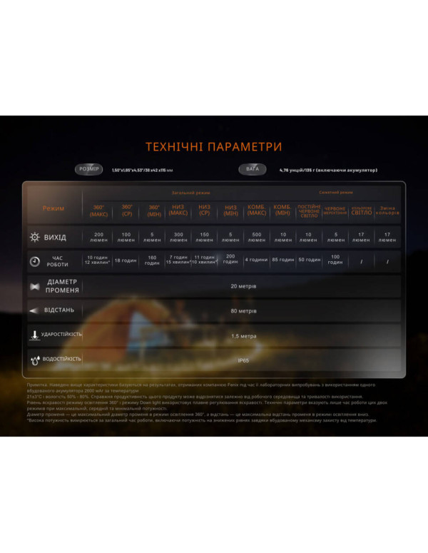 Ліхтар кемпінговий Fenix CL22R, білий