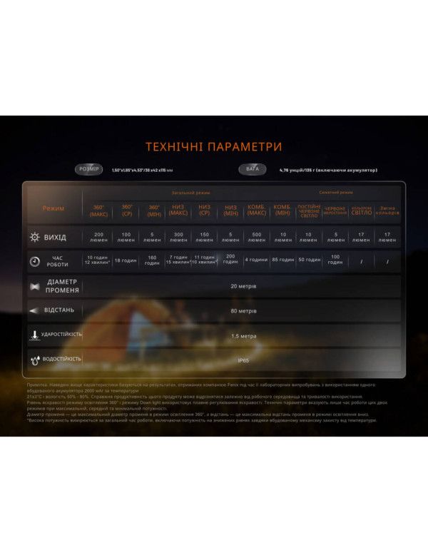 Ліхтар кемпінговий Fenix CL22R, чорний