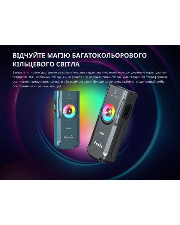 Ліхтар наключний Fenix E06R бірюзовий