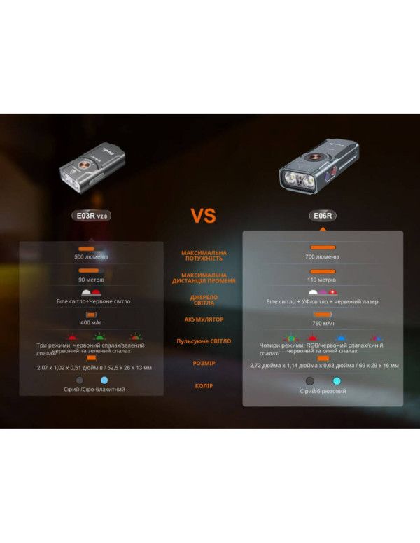 Ліхтар наключний Fenix E06R бірюзовий