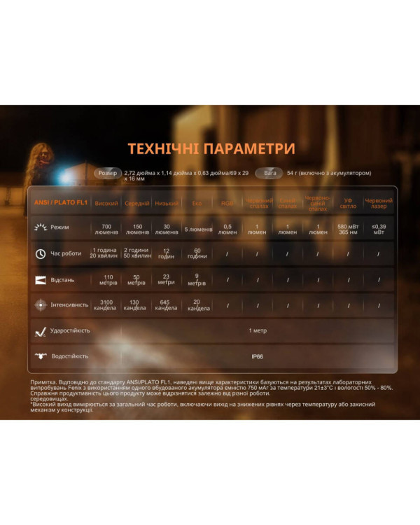 Ліхтар наключний Fenix E06R бірюзовий