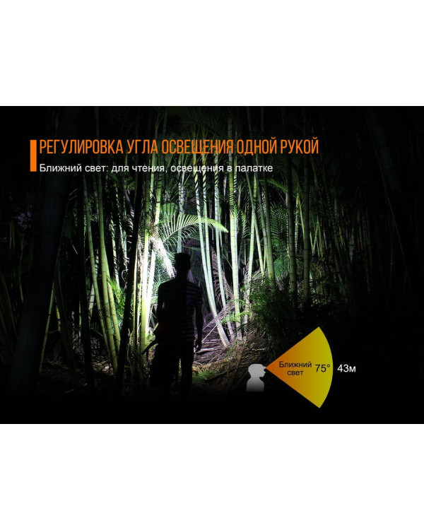 Ліхтар налобний Fenix HL40R Cree XP-LHIV2 LED сірий