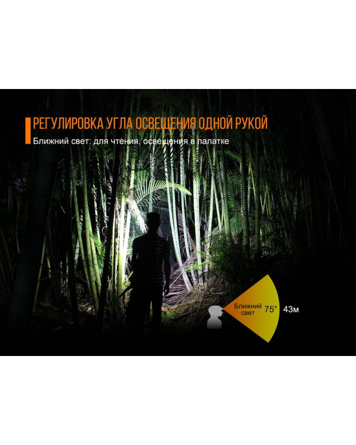 Ліхтар налобний Fenix HL40R Cree XP-LHIV2 LED сірий