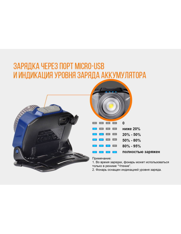 Ліхтар налобний Fenix HL40R Cree XP-LHIV2 LED сірий