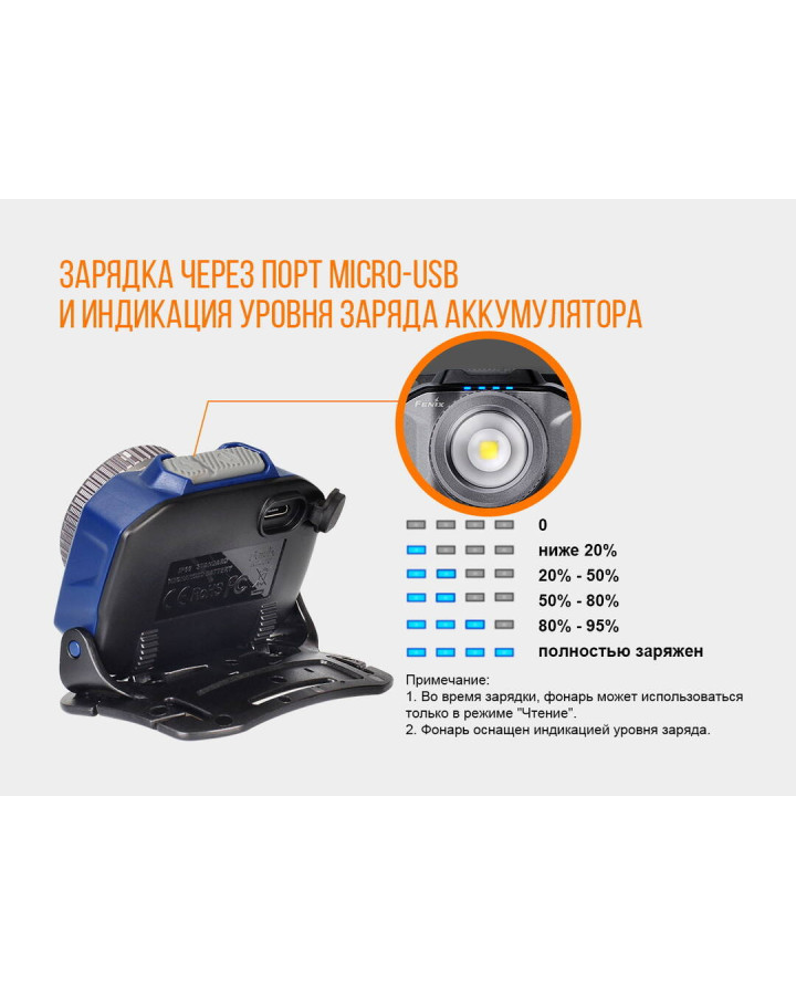 Ліхтар налобний Fenix HL40R Cree XP-LHIV2 LED сірий