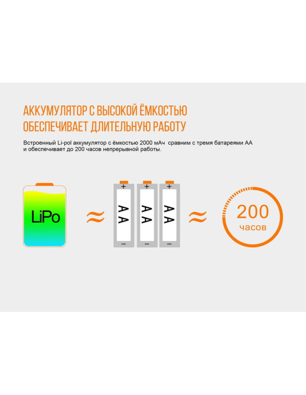 Ліхтар налобний Fenix HL40R Cree XP-LHIV2 LED сірий