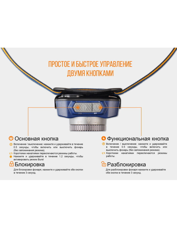 Ліхтар налобний Fenix HL40R Cree XP-LHIV2 LED сірий