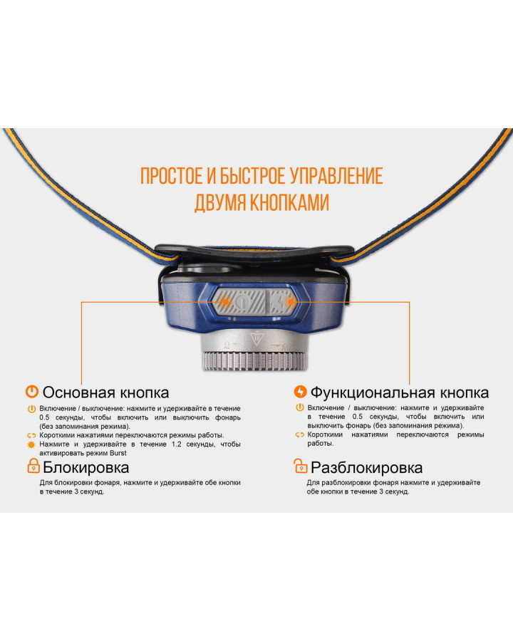 Ліхтар налобний Fenix HL40R Cree XP-LHIV2 LED сірий