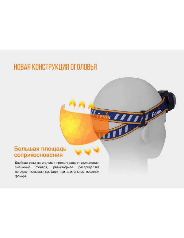 Ліхтар налобний Fenix HL40R Cree XP-LHIV2 LED сірий