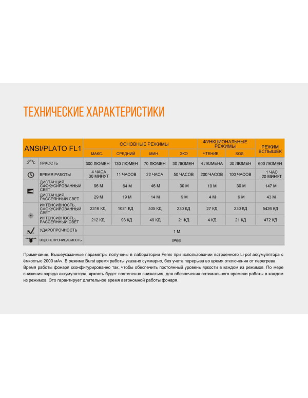 Ліхтар налобний Fenix HL40R Cree XP-LHIV2 LED сірий