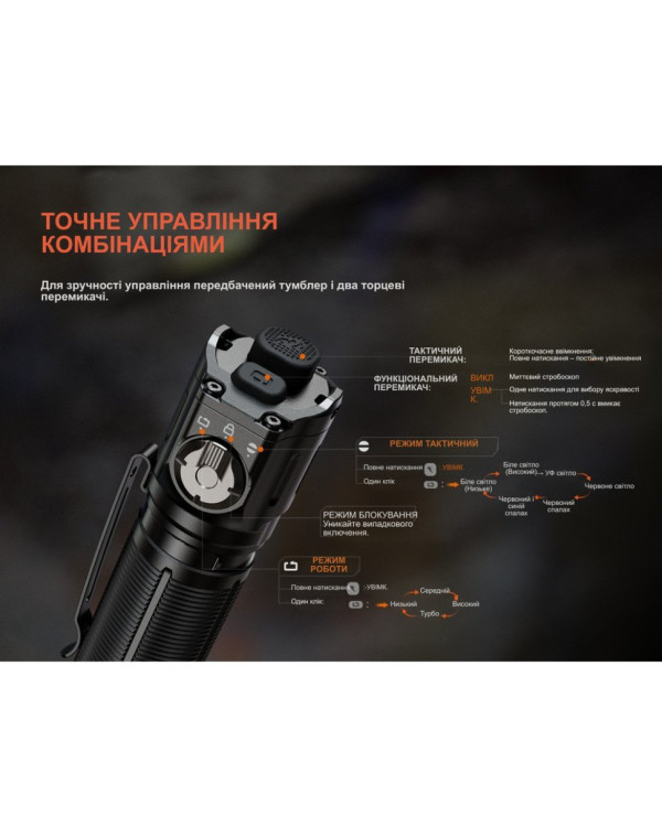 Ліхтар ручний Fenix TK25R