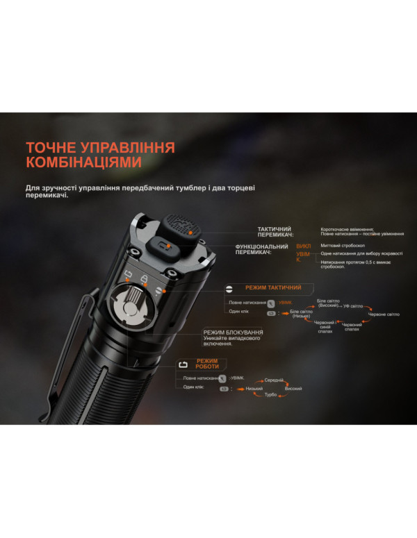 Ліхтар ручний Fenix TK25R