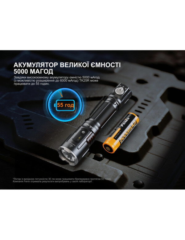 Ліхтар ручний Fenix TK25R