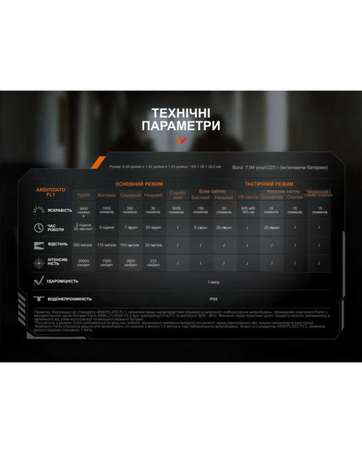 Ліхтар ручний Fenix TK25R