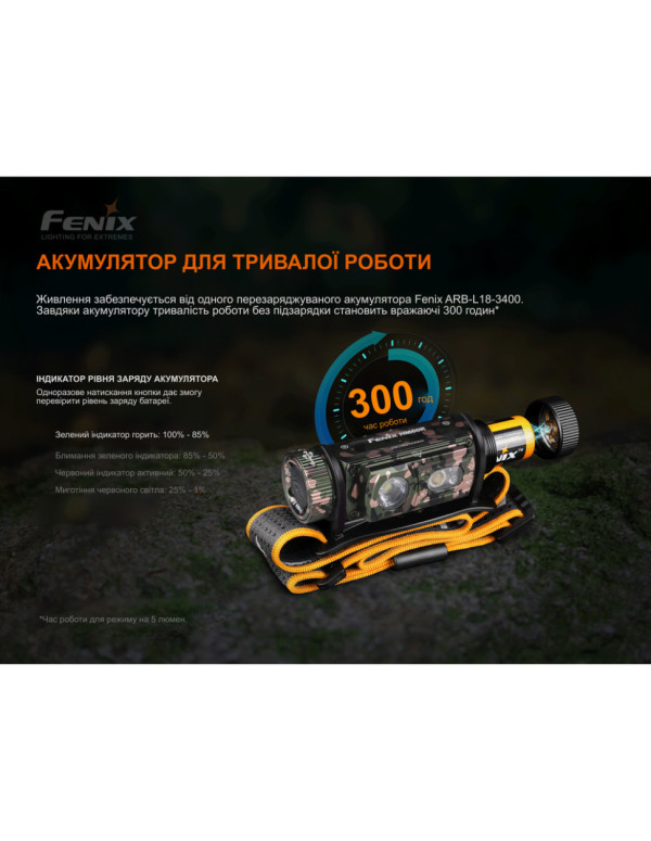 Ліхтар налобний Fenix HM60R, камуфляж | Лімітована серія