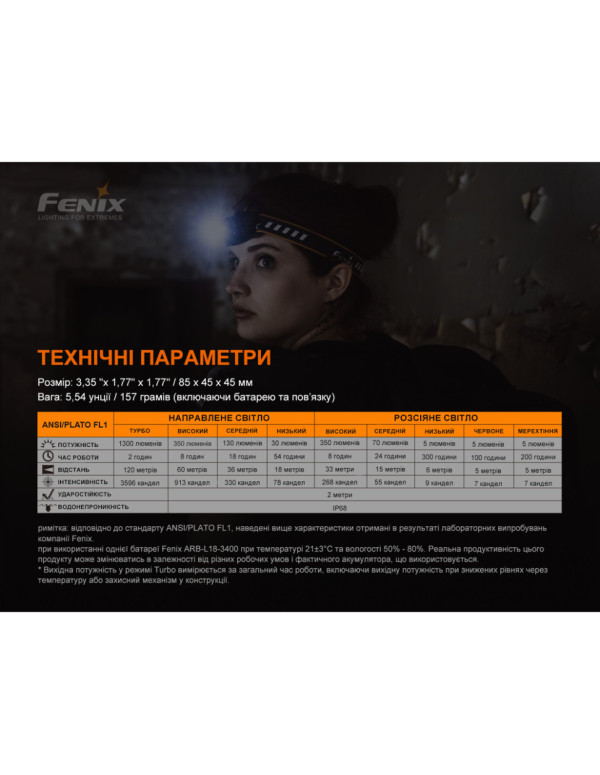 Ліхтар налобний Fenix HM60R, камуфляж | Лімітована серія