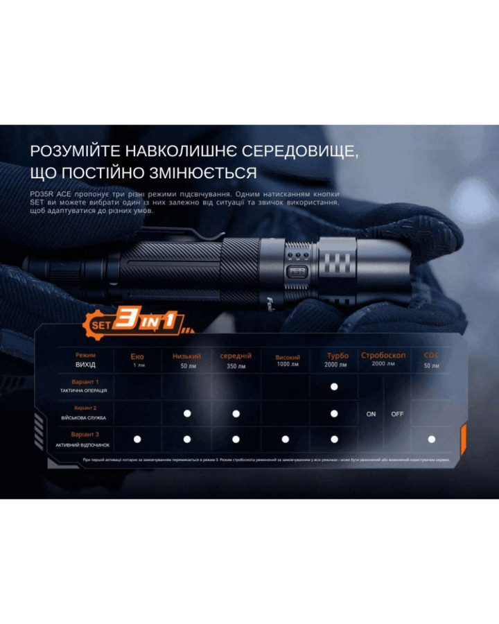 Ліхтар тактичний ручний Fenix PD35R ACE LED 2000 лм + наключний ліхтар CL01 (чорний)  | Лімітована серія