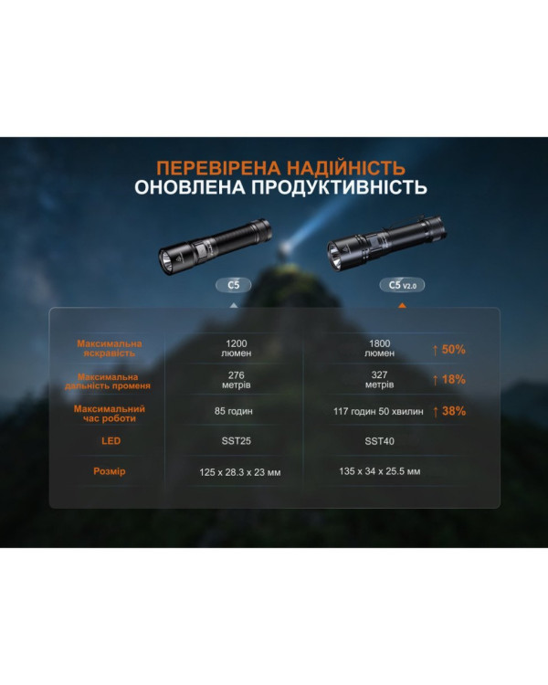 Ліхтар ручний Fenix C5 V2.0