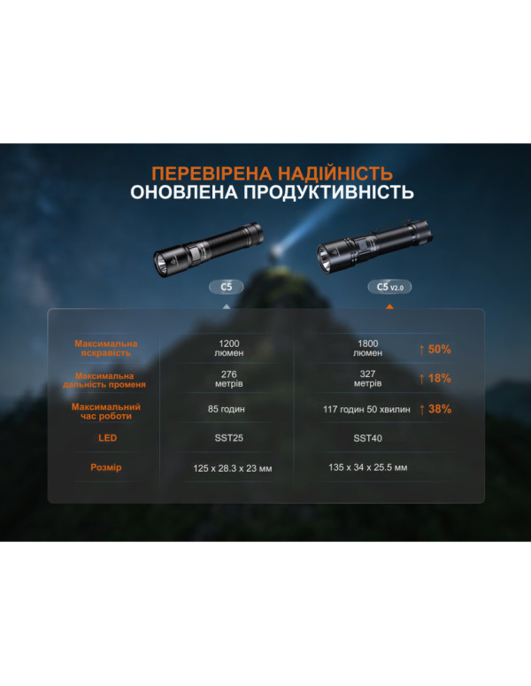 Ліхтар ручний Fenix C5 V2.0