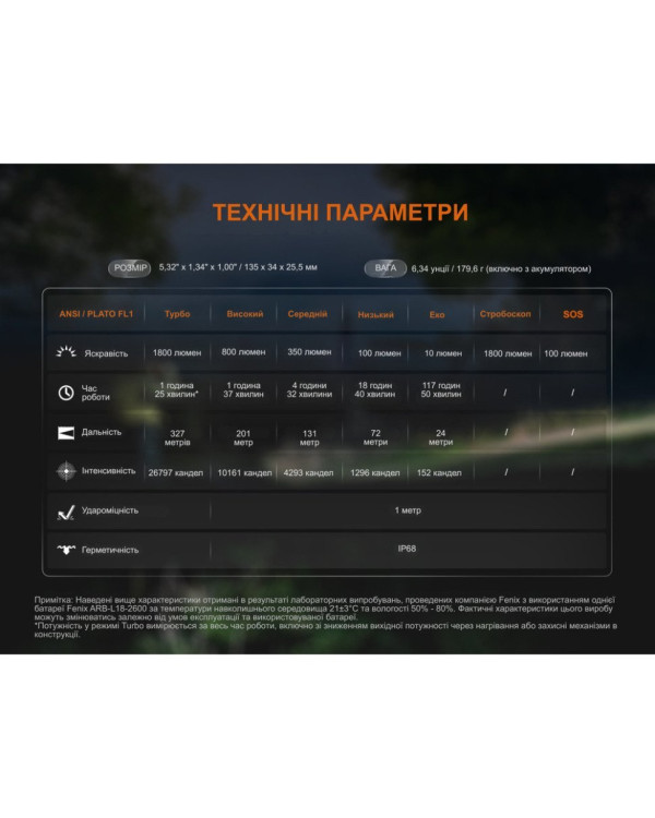 Ліхтар ручний Fenix C5 V2.0