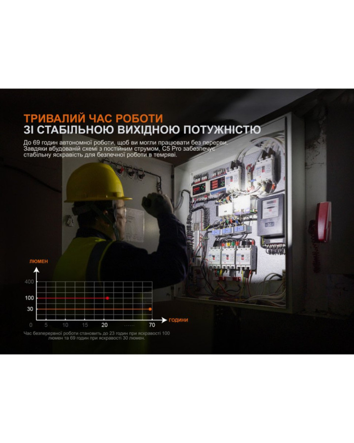 Ліхтар ручний Fenix C5 Pro