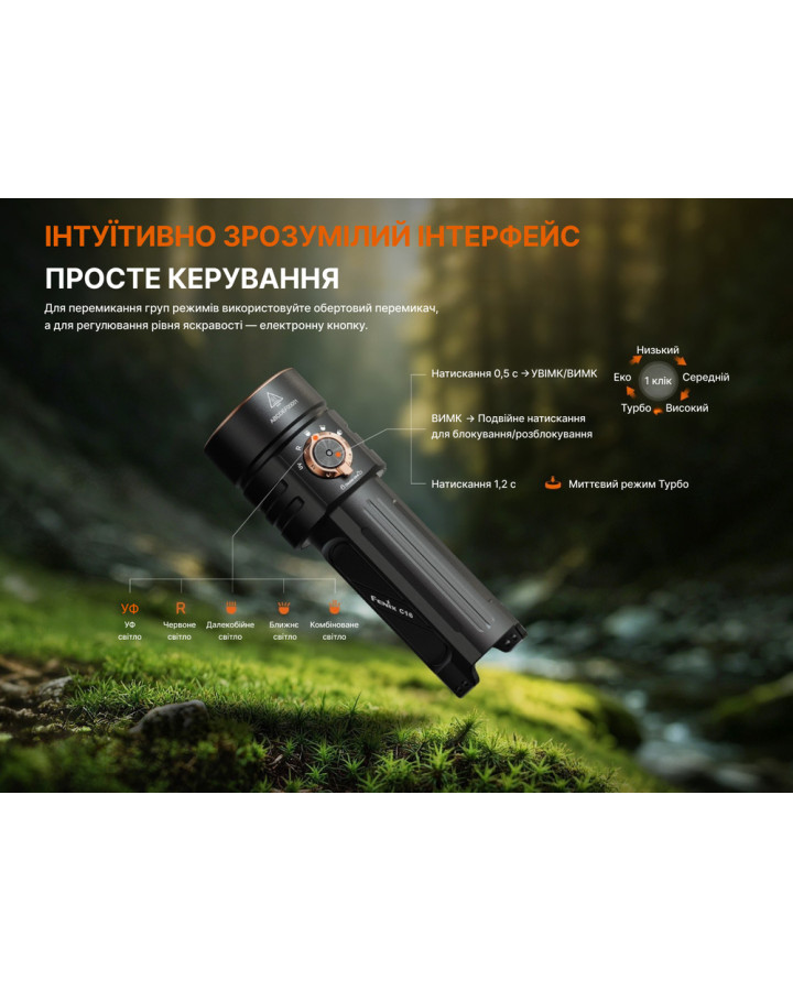 Ліхтар ручний Fenix C16