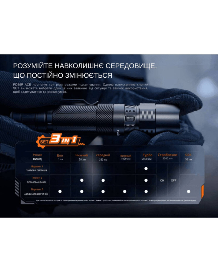 Ліхтар тактичний ручний Fenix PD35R ACE 2000 лм