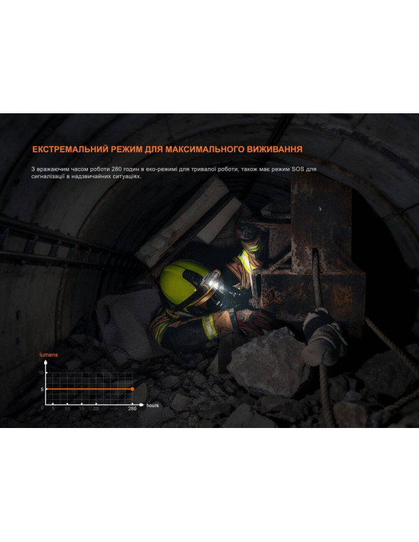 Ліхтар налобний вибухобезпечний Fenix WH35RE