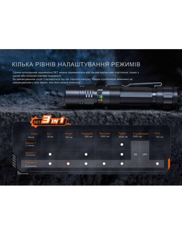 Ліхтар тактичний ручний Fenix PD36R ACE 3000 лм