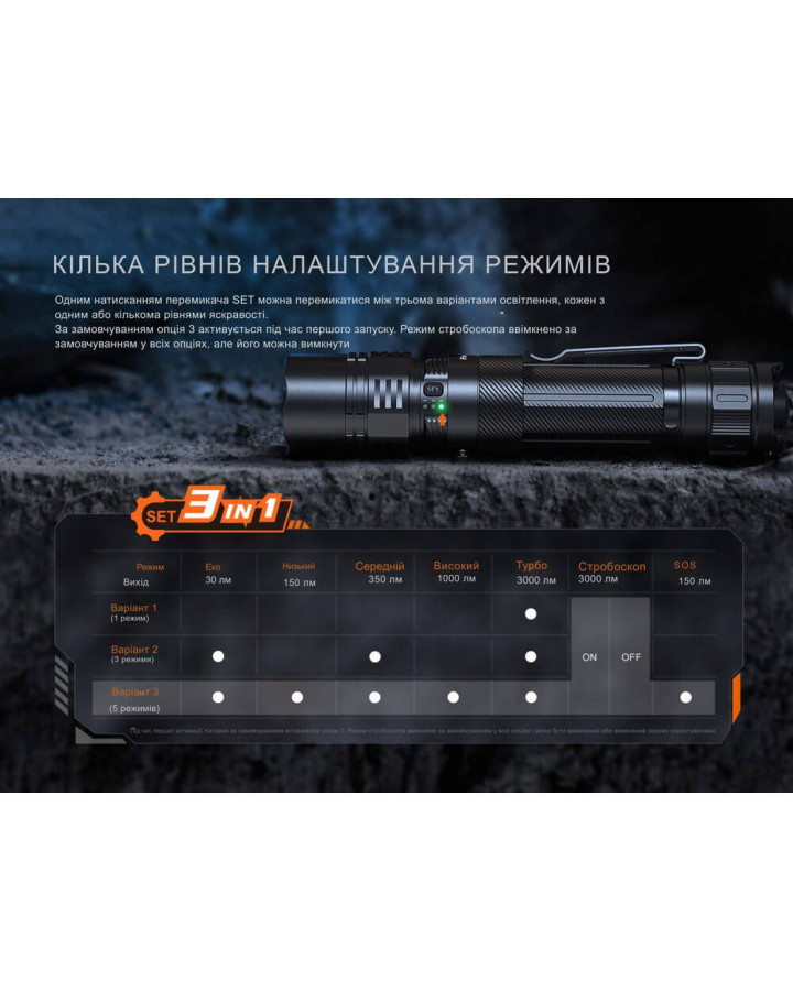 Ліхтар тактичний ручний Fenix PD36R ACE 3000 лм