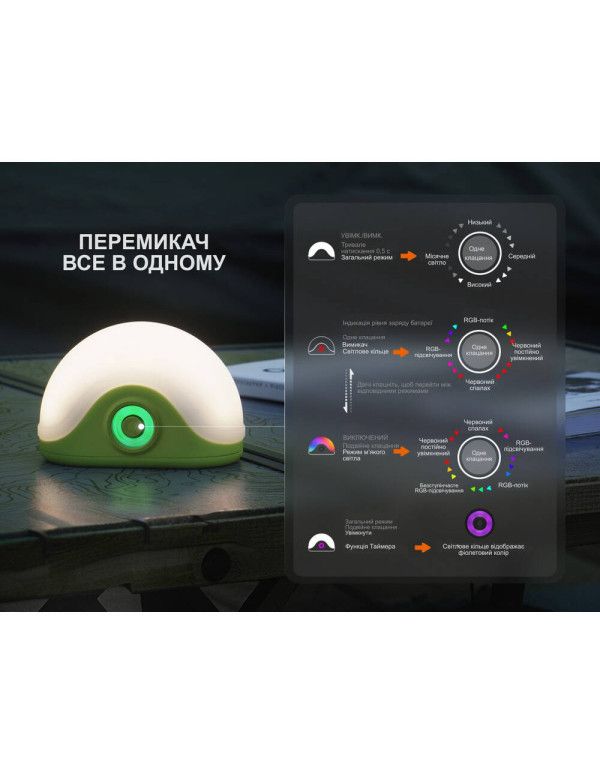 Ліхтар кемпінговий Fenix CL20R V.2.0, зелений