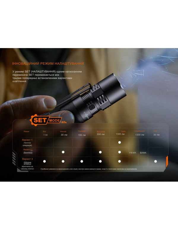 Ліхтар тактичний кишеньковий Fenix PD26R ACE 1300 лм