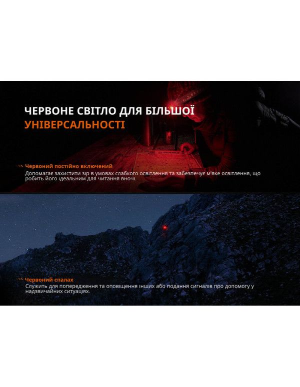 Ліхтар налобний Fenix HL12R V2.0 сірий